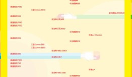 2022最新手机cpu性能排名天梯图手机cpu天梯图「2022最新手机cpu性能排名天梯图」